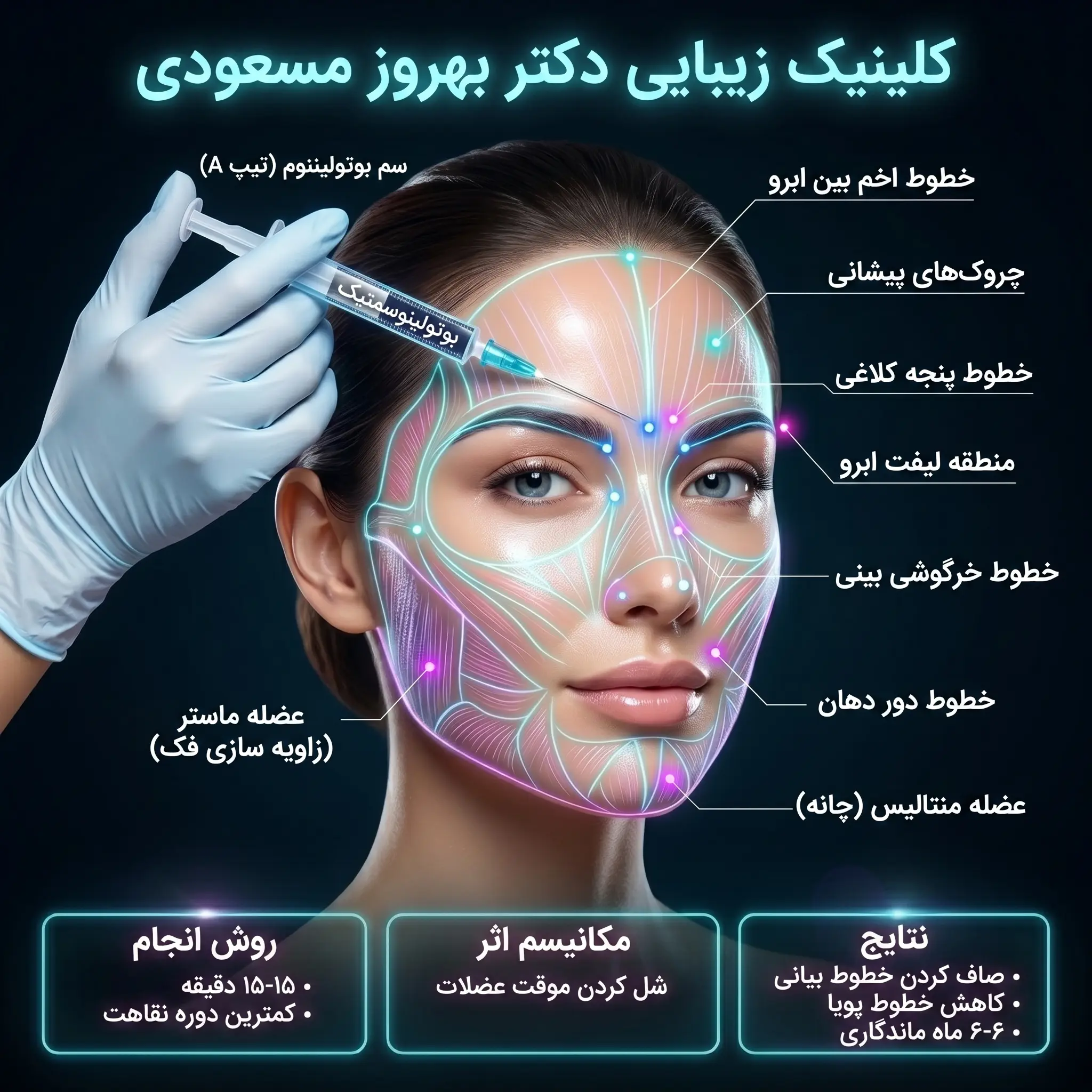 بوتاکس