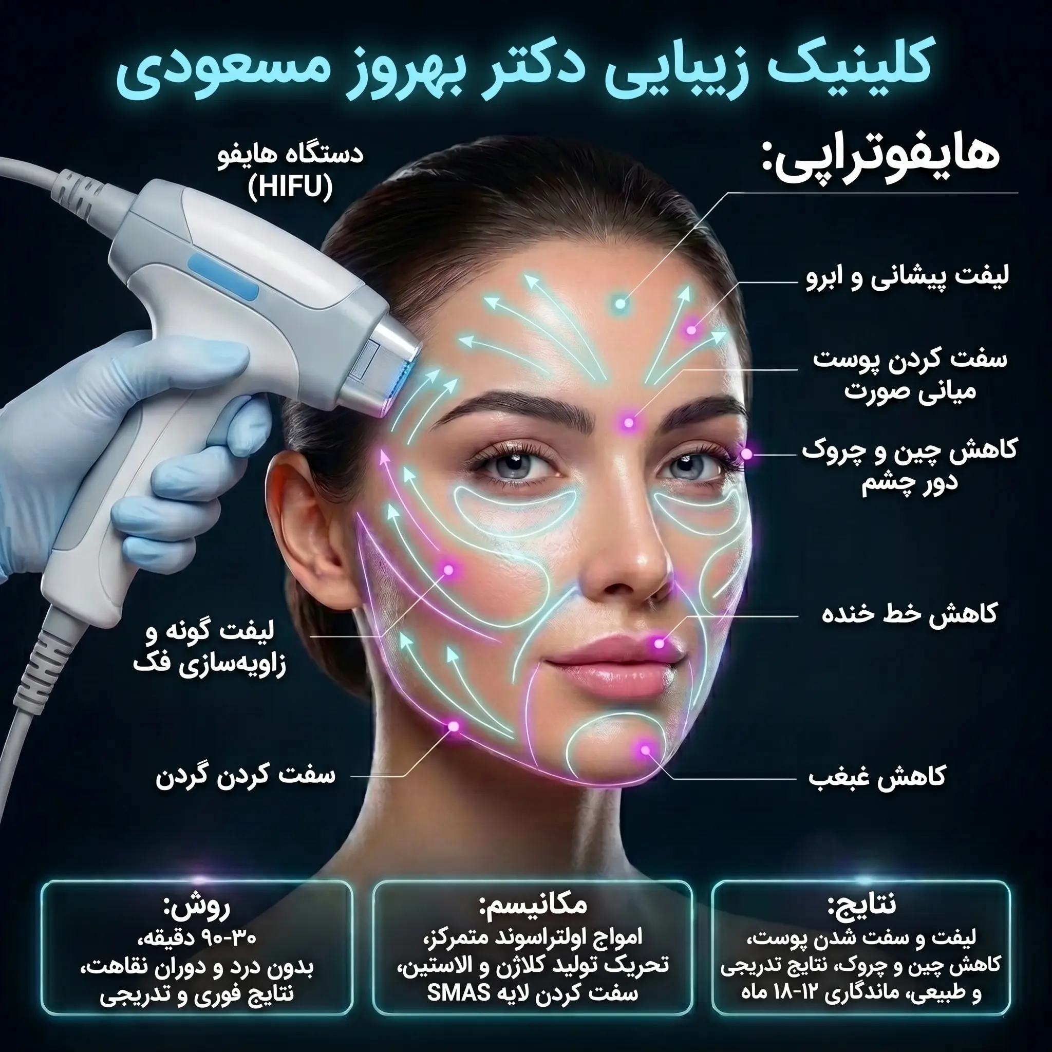 هایفوتراپی